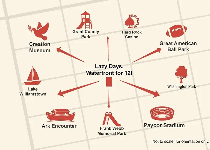 Lazy Days Waterfront For 12