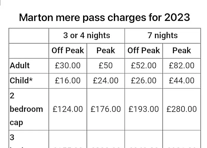 Marton Mere